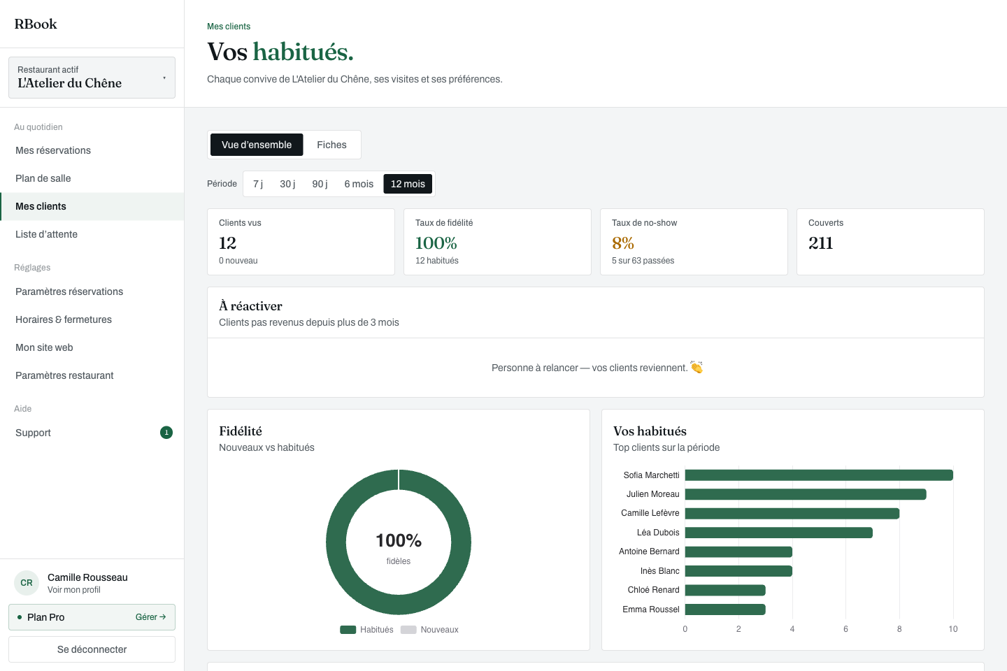 Les statistiques et le carnet RBook